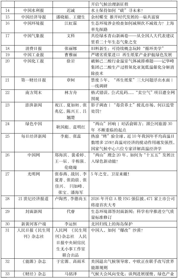《2025环境新闻年度影响力案例》发布 每日经济新闻等40余家媒体报道入选