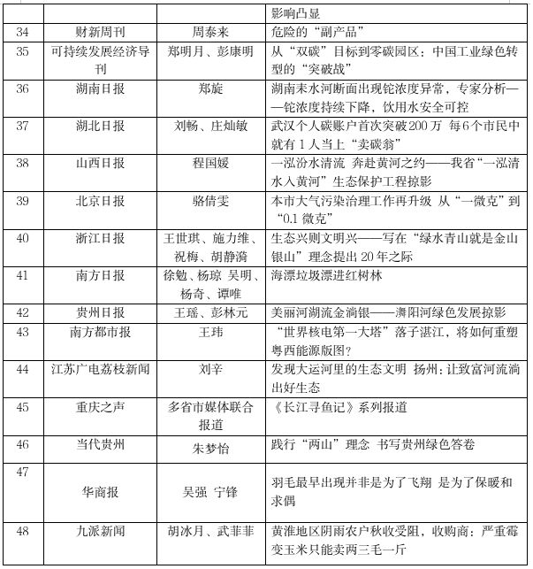 《2025环境新闻年度影响力案例》发布 每日经济新闻等40余家媒体报道入选