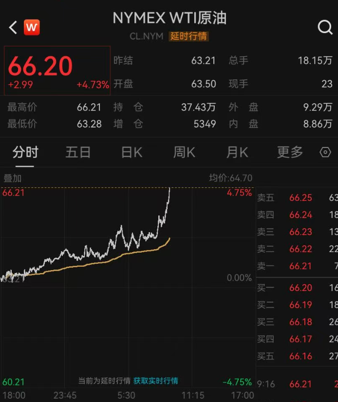 突发！金银大跳水，金价跌超5%，铜价冲高回落！布油盘中涨破70美元，特朗普考虑对伊朗动手，欧盟将伊斯兰革命卫队列为“恐怖组织”