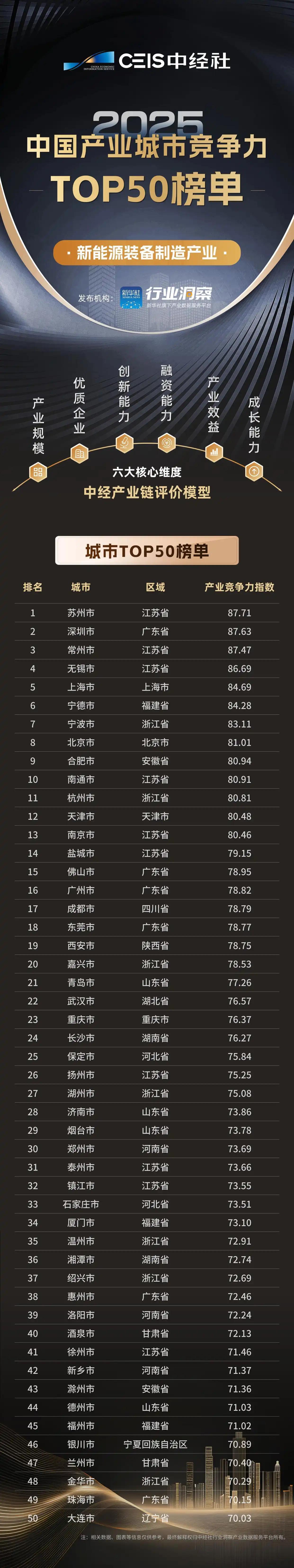 城市24小时 | 经济“成绩单”出齐，这个东北大省跑慢了