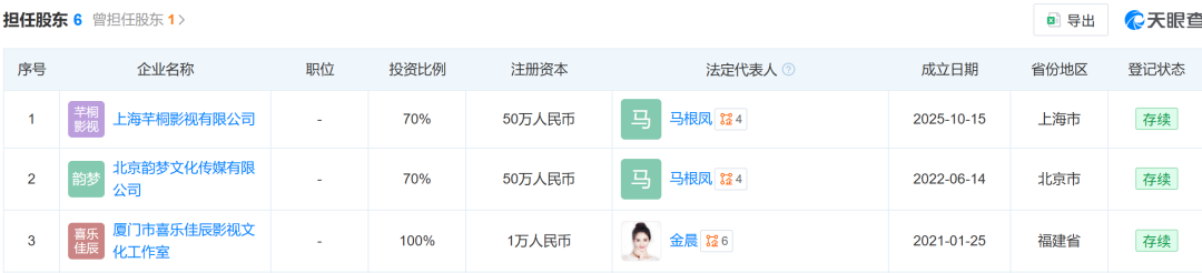 金晨被曝肇事逃逸,品牌方紧急删除直播预告,她代言10多个品牌,3部作品待播!知情人士:保险公司调取监控,发现助理顶包后报案 金晨被曝肇事逃逸,品牌方紧急删除直播预告,她代言10多个品牌,3部作品待播!知情人士:保险公司调取监控,发现助理顶包后报案