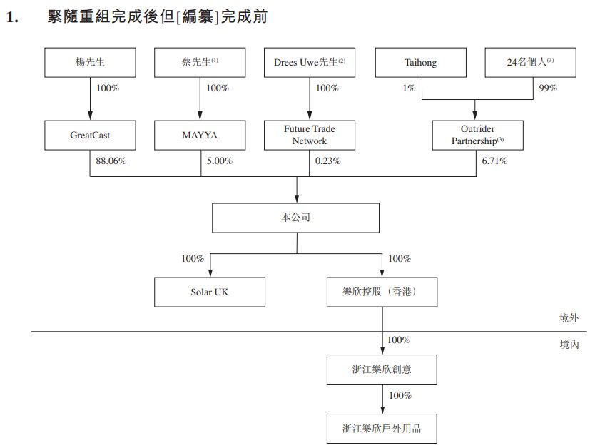 业绩曾随户外热潮大起大落、自有品牌收入占比不足10%,乐欣户外三闯港交所,终过聆讯 业绩曾随户外热潮大起大落、自有品牌收入占比不足10%,乐欣户外三闯港交所,终过聆讯