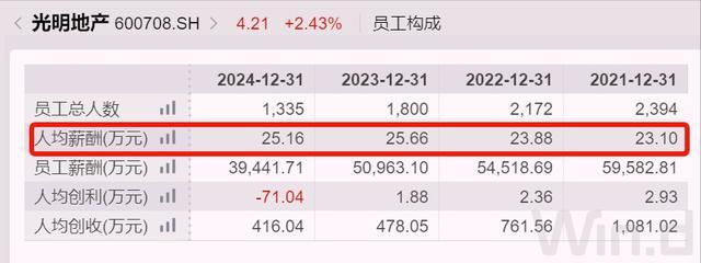 去年亏损至少26亿，上海知名国企换将