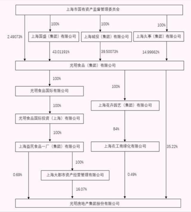 去年亏损至少26亿，上海知名国企换将