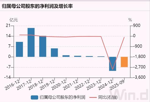 去年亏损至少26亿，上海知名国企换将