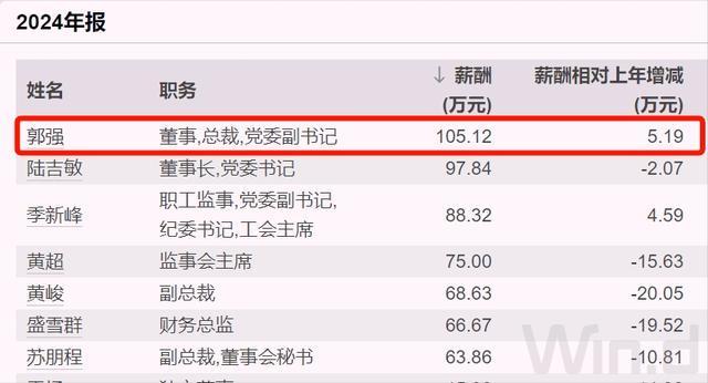 去年亏损至少26亿，上海知名国企换将