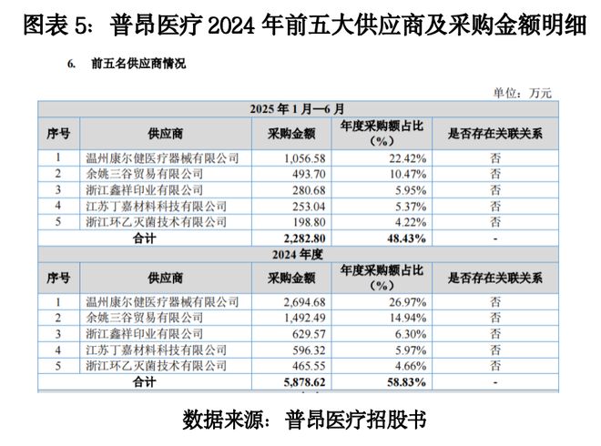 “行业一哥”信披迷雾:普昂医疗与同行各执一词,国金证券是否审慎核查?|读懂IPO “行业一哥”信披迷雾:普昂医疗与同行各执一词,国金证券是否审慎核查?|读懂IPO