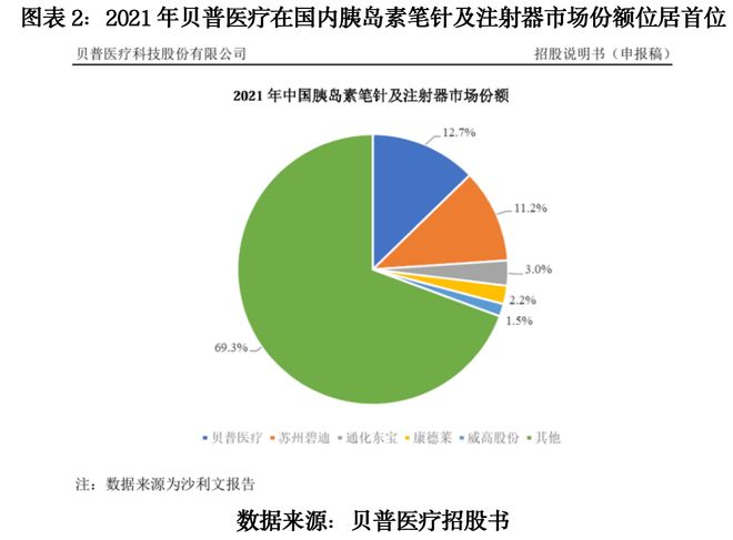 “行业一哥”信披迷雾:普昂医疗与同行各执一词,国金证券是否审慎核查?|读懂IPO “行业一哥”信披迷雾:普昂医疗与同行各执一词,国金证券是否审慎核查?|读懂IPO