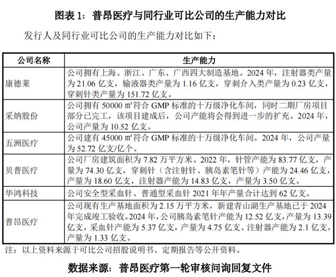 “行业一哥”信披迷雾:普昂医疗与同行各执一词,国金证券是否审慎核查?|读懂IPO “行业一哥”信披迷雾:普昂医疗与同行各执一词,国金证券是否审慎核查?|读懂IPO