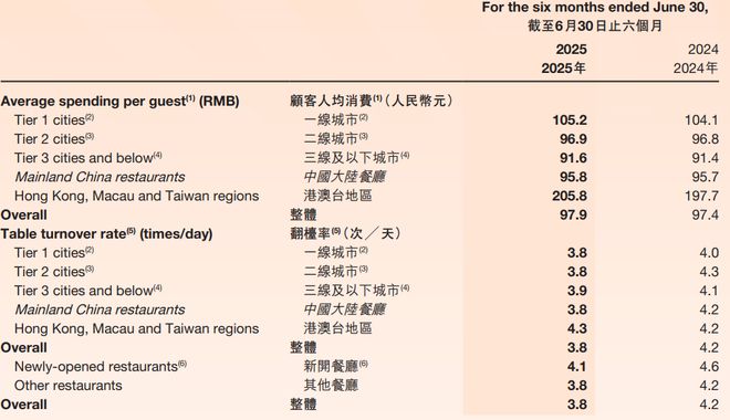 海底捞“硬仗”打响!张勇回归,高层地震 海底捞“硬仗”打响!张勇回归,高层地震