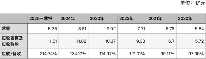 4亿资金占用背后：一位财总兼董秘的职业毁灭与风险警示