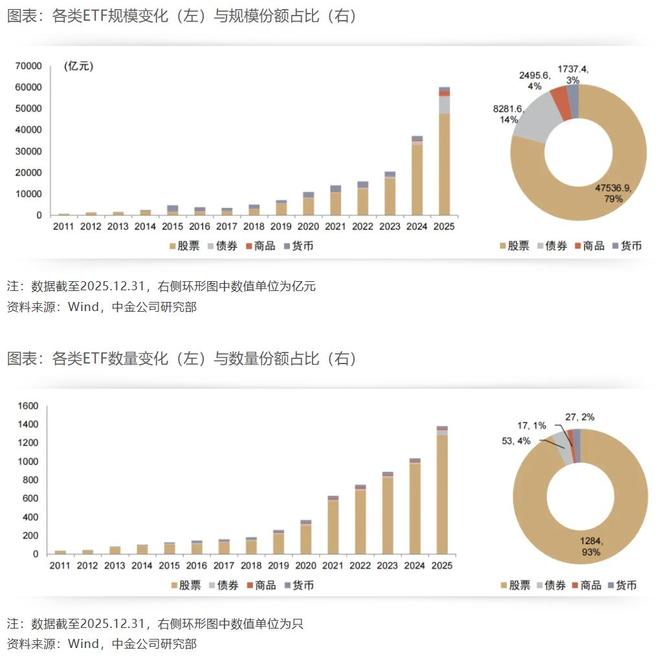 2026年，这三大趋势正在大爆发