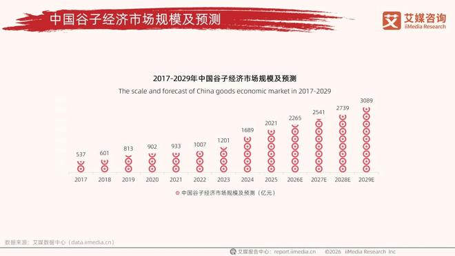 2026年，这三大趋势正在大爆发