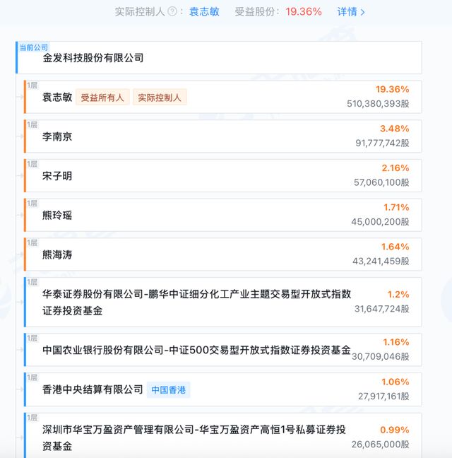 “绵阳女首富”涉嫌犯罪被留置！350亿资本帝国何去何从？