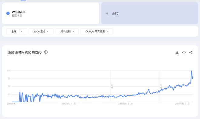 厌烦精致的人类，开始拿手艺活向AI废料宣战