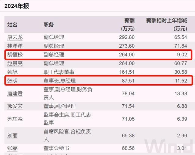 河北知名国企换将，75后任总经理，人均薪酬超40万