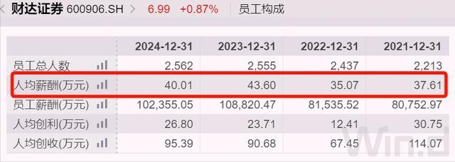 河北知名国企换将，75后任总经理，人均薪酬超40万