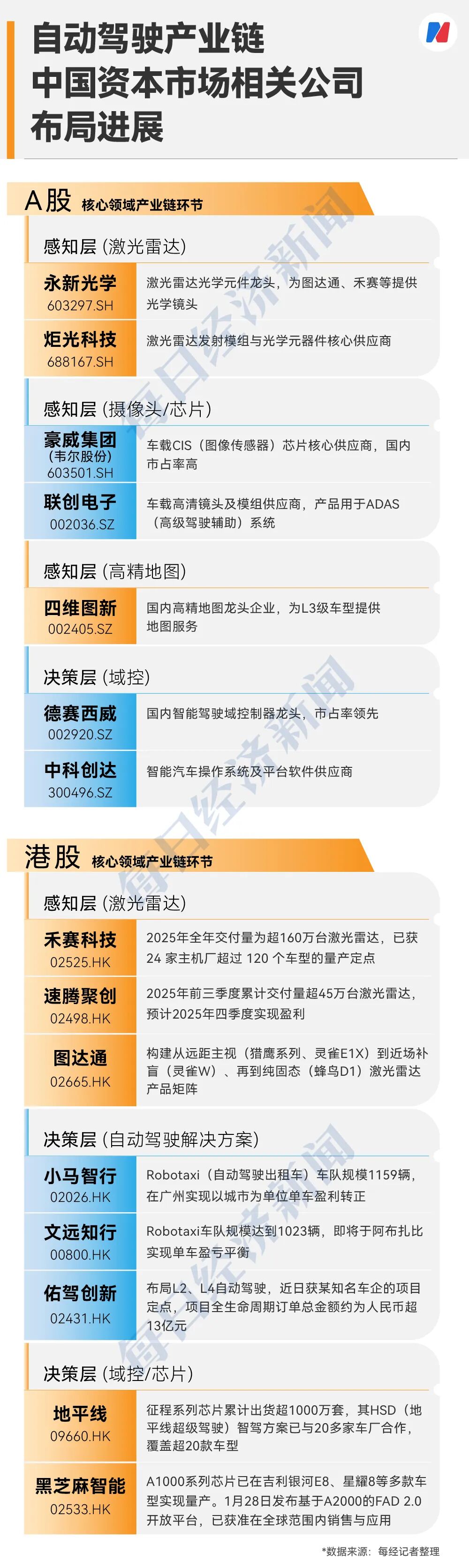 中国无人驾驶“军团”，“武装”阿布扎比！