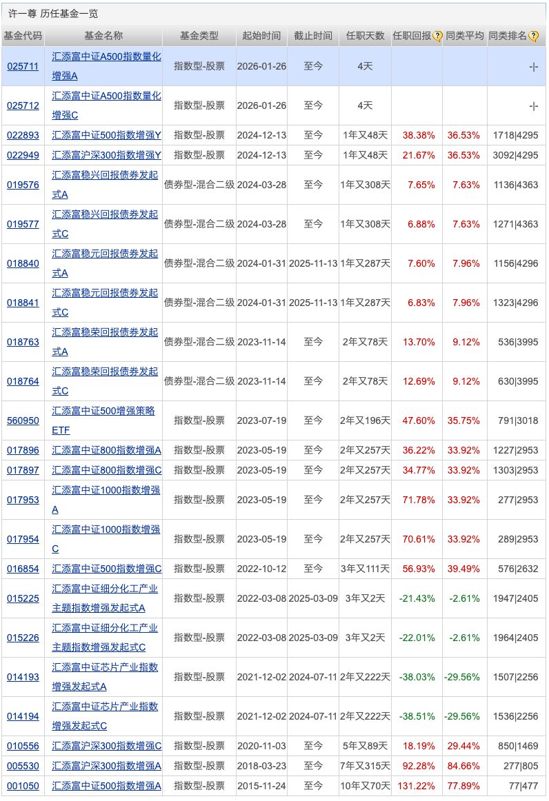 今年以来新发基金规模已超千亿元;首批商业不动产REITs已申报 今年以来新发基金规模已超千亿元;首批商业不动产REITs已申报