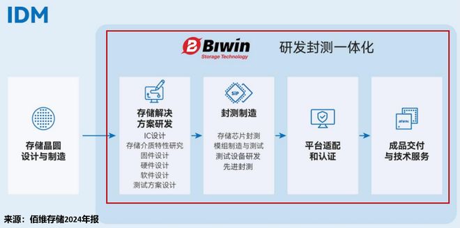 利润预增超400%，存储芯片独角兽，势不可挡！