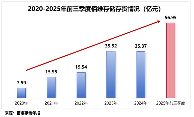 利润预增超400%，存储芯片独角兽，势不可挡！