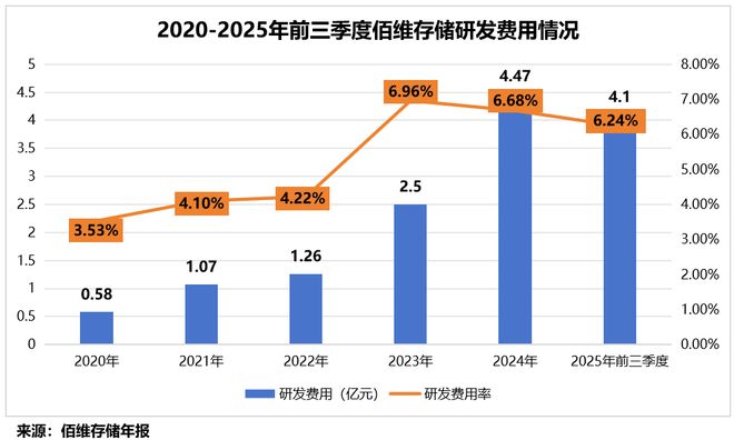 利润预增超400%，存储芯片独角兽，势不可挡！