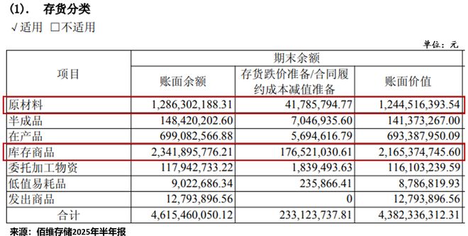 利润预增超400%，存储芯片独角兽，势不可挡！