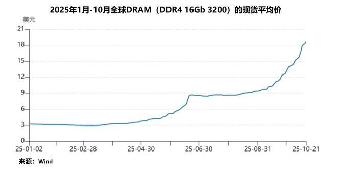 利润预增超400%，存储芯片独角兽，势不可挡！