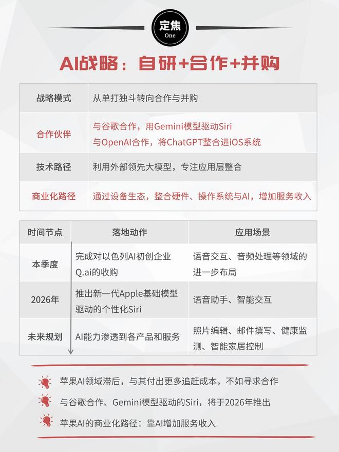 苹果杀疯了:iPhone大卖,AI变阵 苹果杀疯了:iPhone大卖,AI变阵