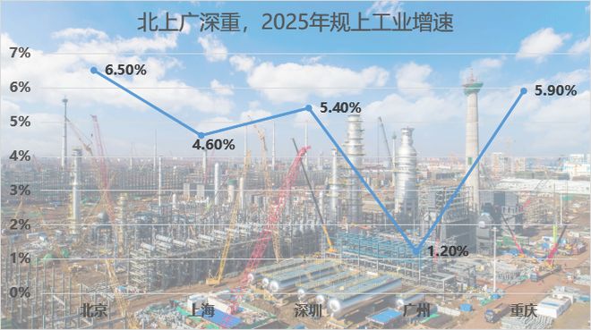 强的可怕！广州去年GDP增速翻倍哈哈哈