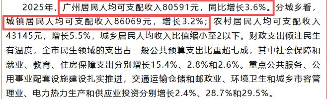 强的可怕！广州去年GDP增速翻倍哈哈哈
