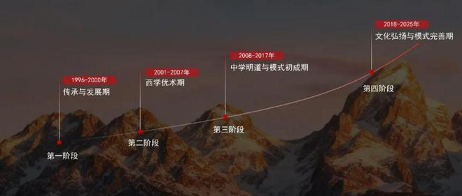 茅忠群与方太的“三十而立”：开创中国式管理，立志国宝级品牌