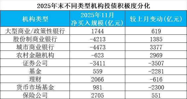 深度｜债市“低性价比”时代，“羊群效应”消失了