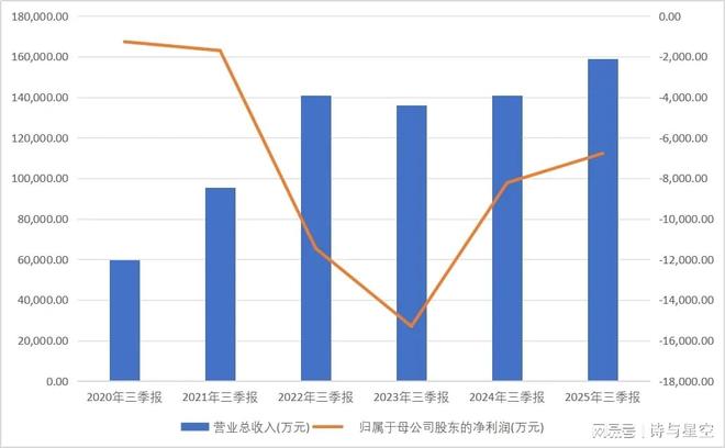 不穿西装不能搞信创？