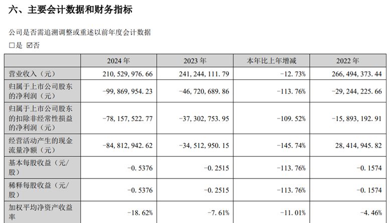 去年第四季度营收大增贡献“神助攻”，昔日“西北啤酒王”能否成功保壳？