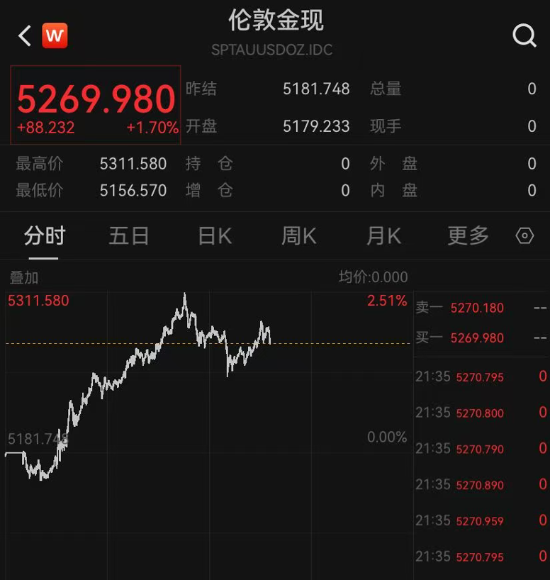 突发！特朗普发文：一支庞大的舰队正前往伊朗，“下次打击将更猛烈”！伊朗启动紧急措施“备战”，油价、金价、银价都在涨