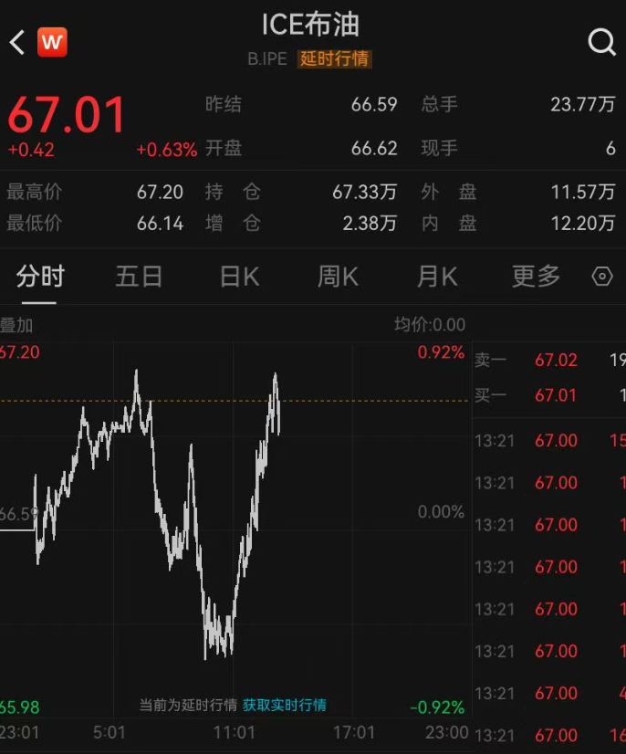 突发！特朗普发文：一支庞大的舰队正前往伊朗，“下次打击将更猛烈”！伊朗启动紧急措施“备战”，油价、金价、银价都在涨