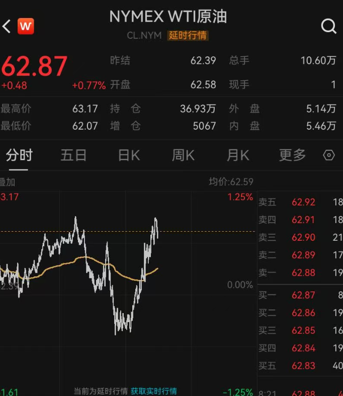突发！特朗普发文：一支庞大的舰队正前往伊朗，“下次打击将更猛烈”！伊朗启动紧急措施“备战”，油价、金价、银价都在涨