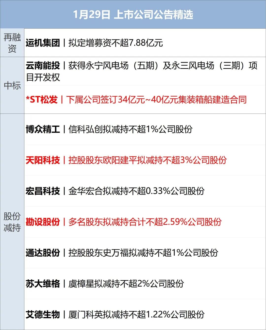美联储宣布：不降息！鲍威尔发声；黄金站上5400美元，银、铜、铝上涨；上期所、上金所宣布调整；豪车经销商宝利德总部人去楼空丨每经早参