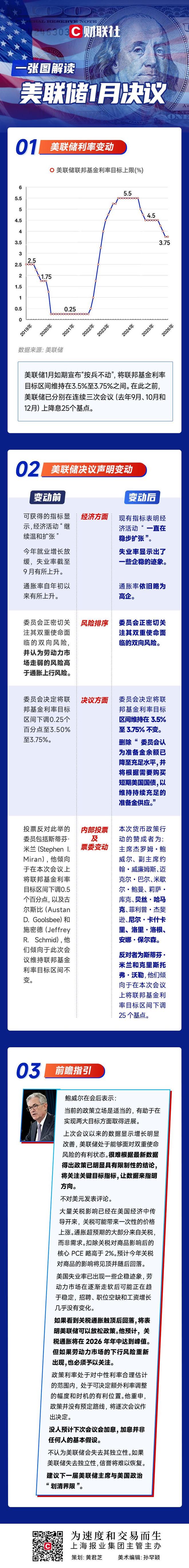 一图解读美联储1月决议：如期“按兵不动”，鲍威尔排除加息可能性！