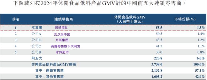 卖零食的，上市首日暴涨88%！股价400港元，合理吗