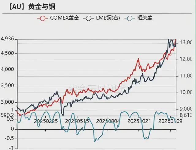 每天净赚1亿！万亿紫金矿业成新周期最大赢家？