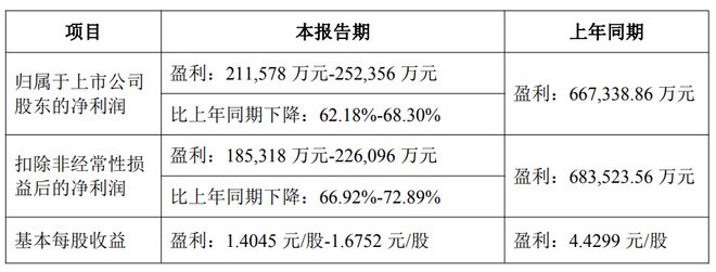 洋河股份变脸!取消70亿保底分红,2025年利润暴雷 洋河股份变脸!取消70亿保底分红,2025年利润暴雷