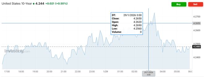 美联储如期按兵不动，美股波动不大，黄金大涨再新高