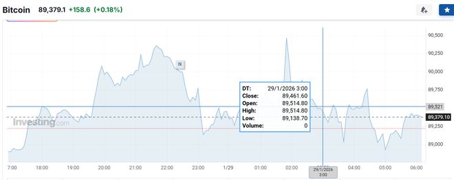 美联储如期按兵不动，美股波动不大，黄金大涨再新高