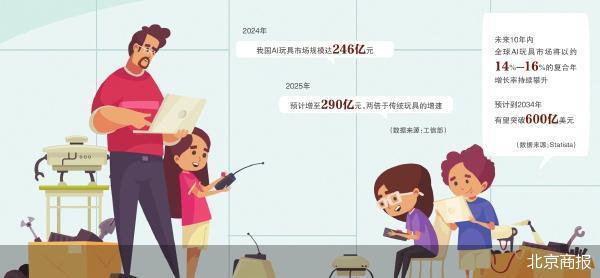 AI玩具大战 一场“谁更懂我”的较量