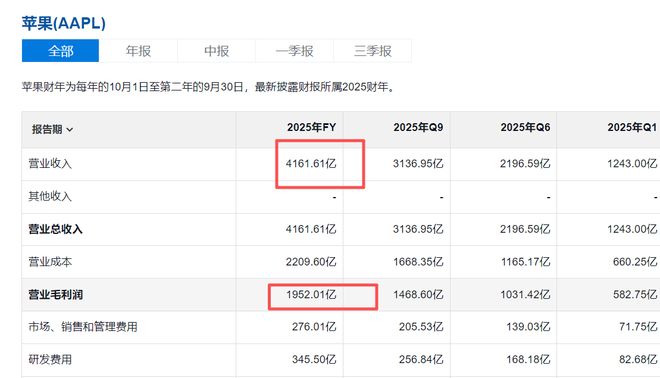 华为手机登顶,但真能啃动苹果吗? 华为手机登顶,但真能啃动苹果吗?