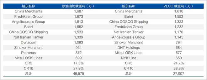等了16年，油运超级周期杀回来了？