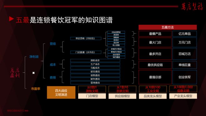 中国最后一批亿万富翁，只能从餐饮行业诞生？