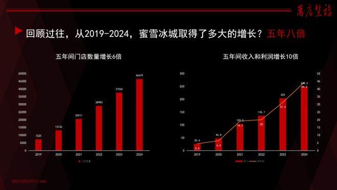 中国最后一批亿万富翁，只能从餐饮行业诞生？